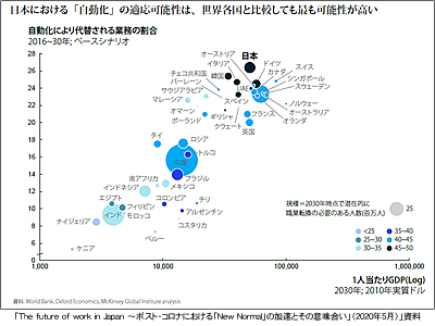 「The future of work in Japan ～ポスト・コロナにおける「New Normal」の加速とその意味合い」（2020年5月）」資料