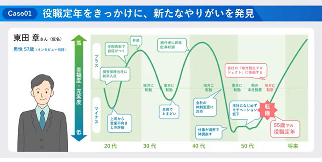 ライフキャリアプランKV